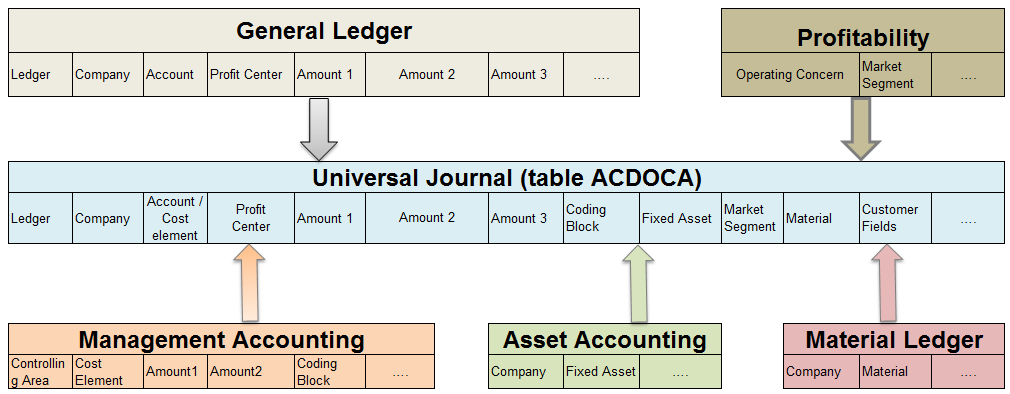 Universal Journal