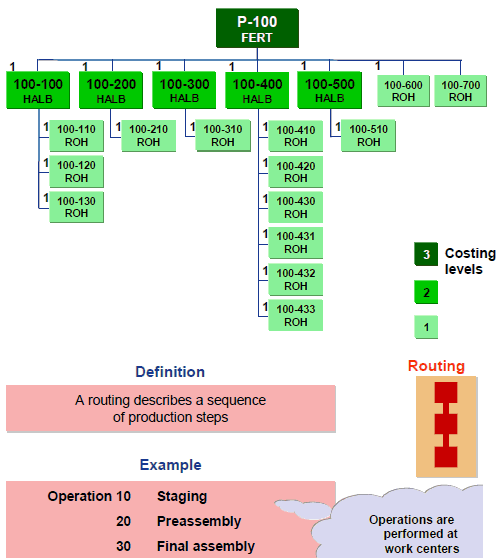 cost estimates